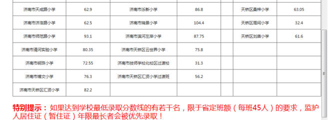 速转!天桥区2019年外来务工人员随迁子女各校录取分数线公布